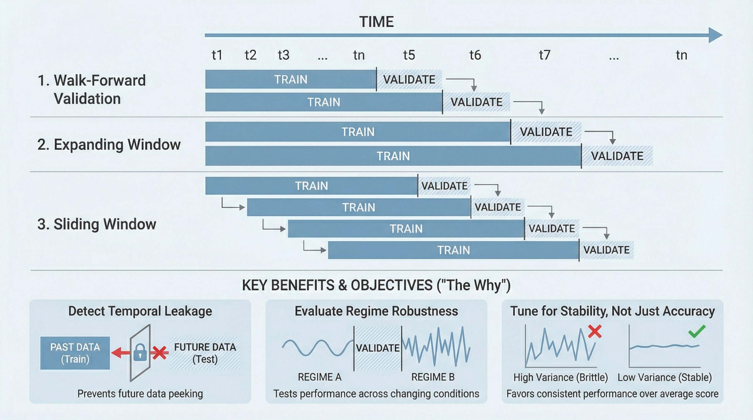 5 Ways to Use Cross-Validation to Improve Time Series Models
