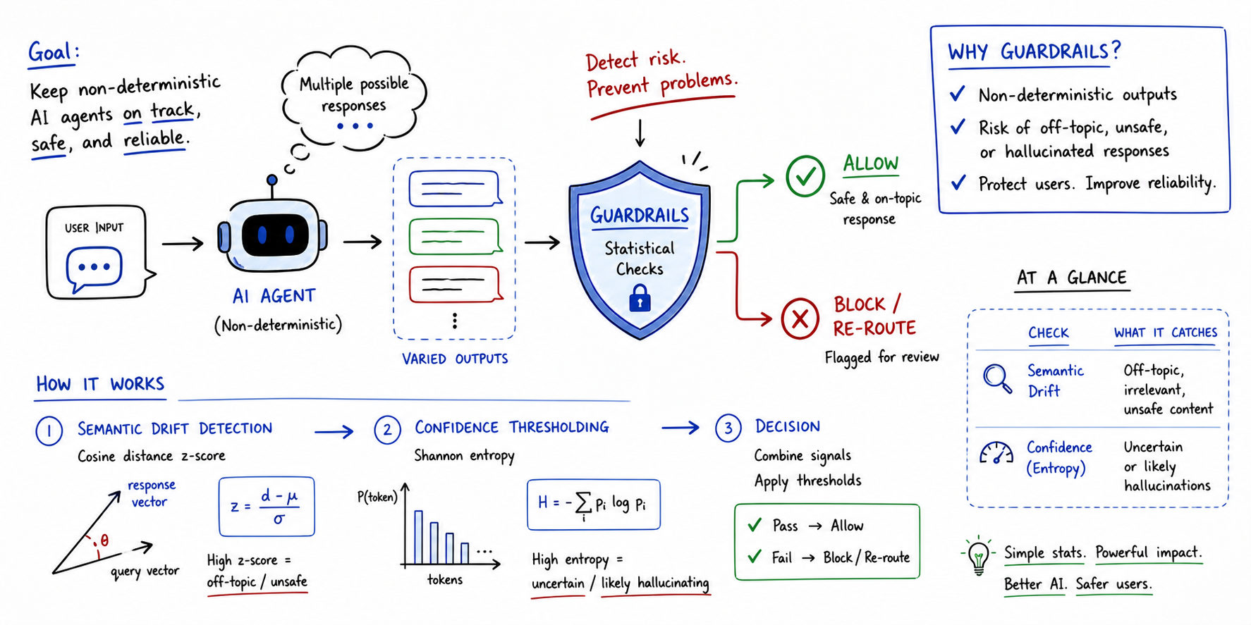 Implementing Statistical Guardrails for Non-Deterministic Agents